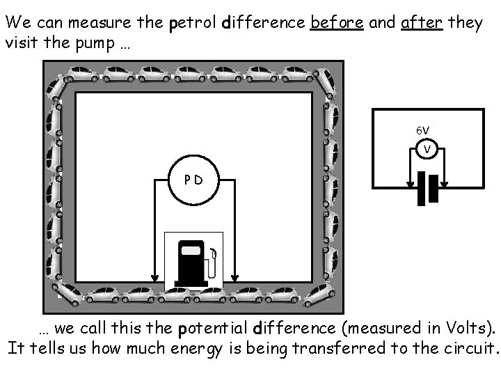 We can measure the petrol difference before and after they visit the pump … We can measure the petrol difference before and after they visit the pump …