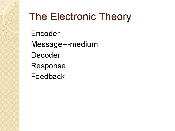 The Electronic Theory Encoder Message---medium Decoder Response Feedback 