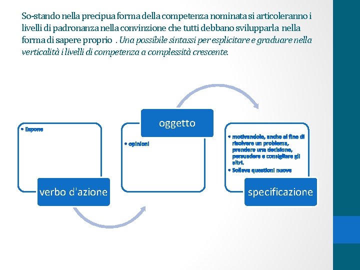 So-stando nella precipua forma della competenza nominata si articoleranno i livelli di padronanza nella