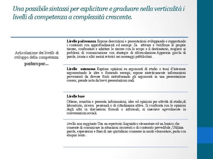 Una possibile sintassi per esplicitare e graduare nella verticalità i livelli di competenza a