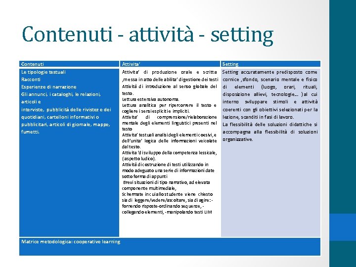 Contenuti - attività - setting Contenuti Le tipologie testuali Racconti Esperienze di narrazione Gli