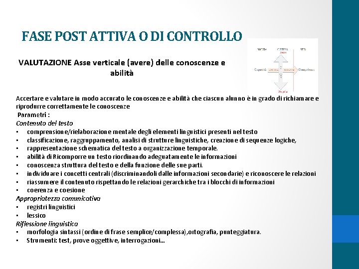  FASE POST ATTIVA O DI CONTROLLO VALUTAZIONE Asse verticale (avere) delle conoscenze e