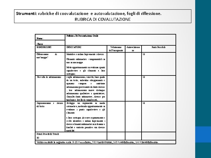 Strumenti: rubriche di coovalutazione e autovalutazione, fogli di riflessione. RUBRICA DI COVALUTAZIONE Rubrica Di