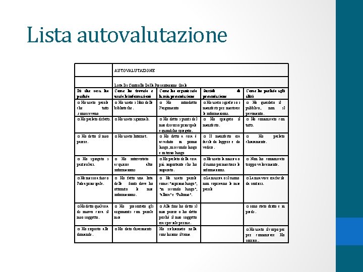  Lista autovalutazione AUTOVALUTAZIONE Di che cosa ho parlato Lista Di Controllo Della Presentazione