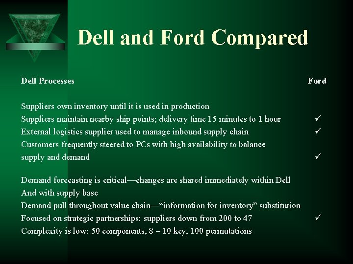 Dell and Ford Compared Dell Processes Suppliers own inventory until it is used in