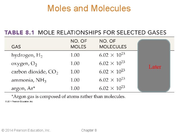 Moles and Molecules Later © 2014 Pearson Education, Inc. Chapter 8 