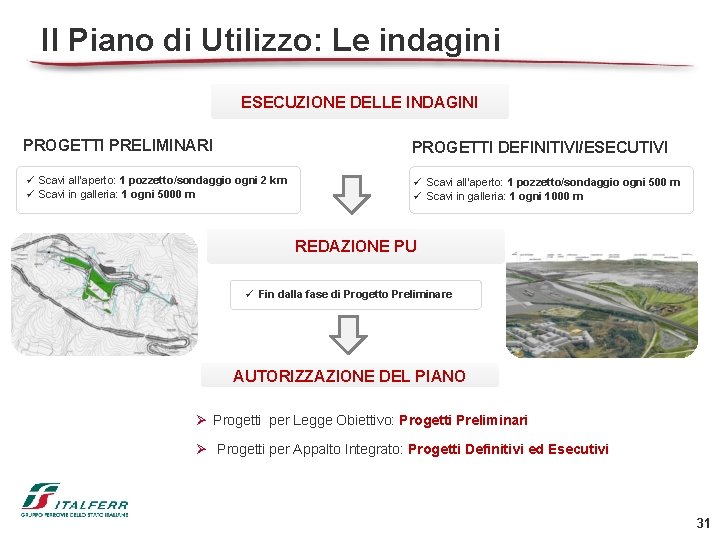 Il Piano di Utilizzo: Le indagini ESECUZIONE DELLE INDAGINI PROGETTI PRELIMINARI PROGETTI DEFINITIVI/ESECUTIVI ü