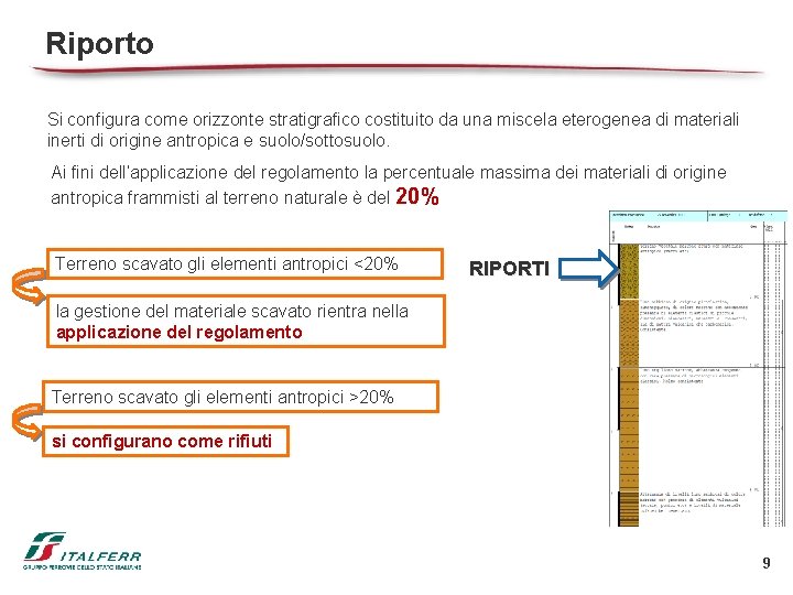 Riporto Si configura come orizzonte stratigrafico costituito da una miscela eterogenea di materiali inerti