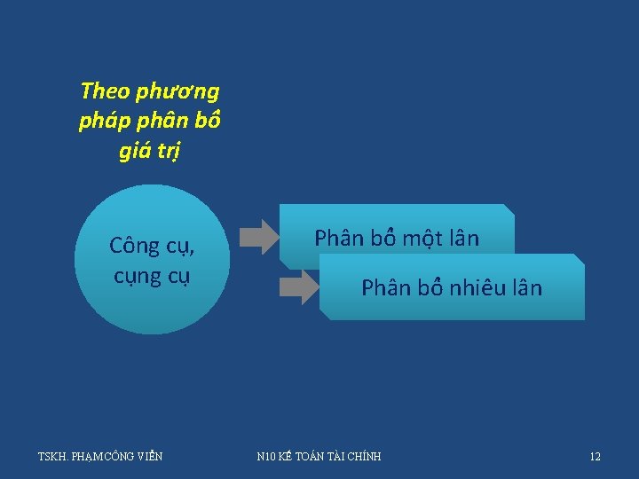 Theo phương pha p phân bô gia tri Công cu , cu ng cu