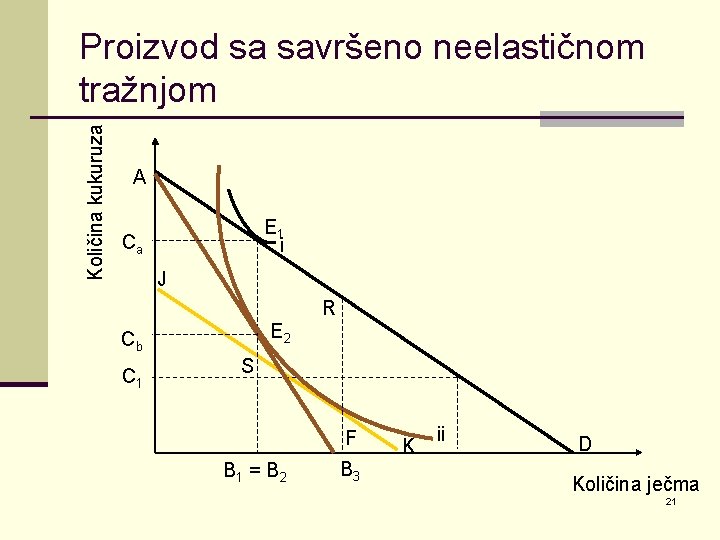 Količina kukuruza Proizvod sa savršeno neelastičnom tražnjom A E 1 i Ca J R