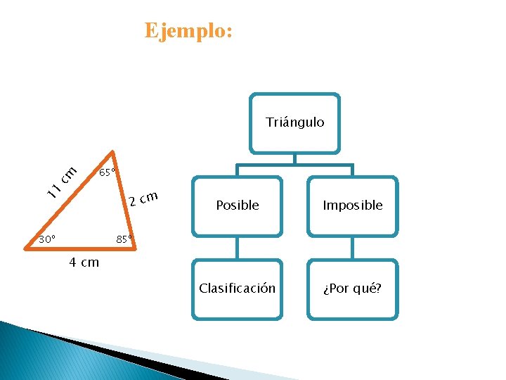 Ejemplo: cm Triángulo 65º 11 2 cm 30º Posible Imposible Clasificación ¿Por qué? 85º