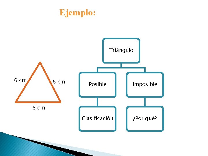 Ejemplo: Triángulo 6 cm Posible Imposible Clasificación ¿Por qué? 6 cm 