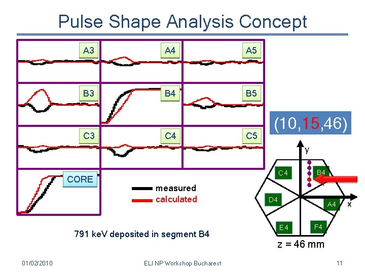 Pulse Shape Analysis Concept A 3 A 4 A 5 B 3 B 4