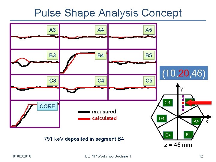 Pulse Shape Analysis Concept A 3 A 4 A 5 B 3 B 4