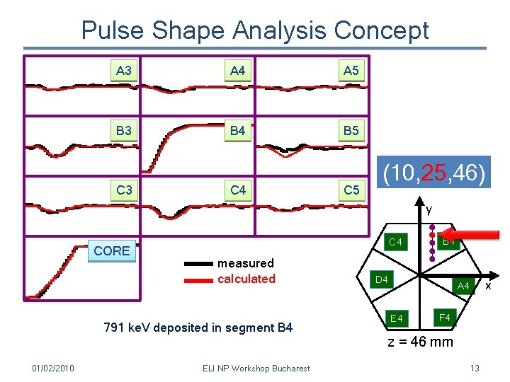 Pulse Shape Analysis Concept A 3 A 4 A 5 B 3 B 4