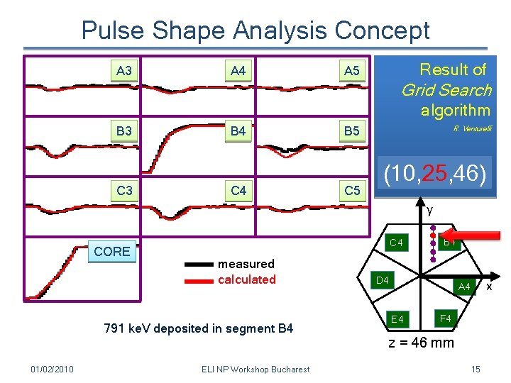 Pulse Shape Analysis Concept A 3 A 4 Result of A 5 Grid Search