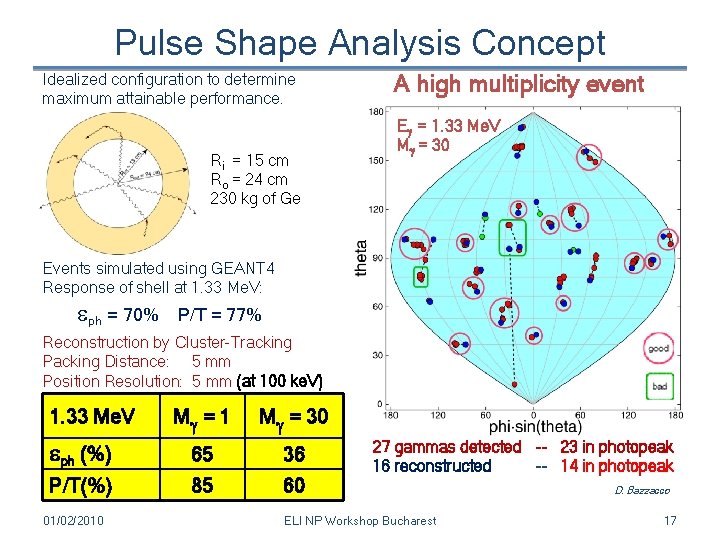 Pulse Shape Analysis Concept Idealized configuration to determine maximum attainable performance. Ri = 15