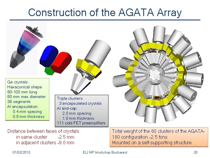 Construction of the AGATA Array Ge crystals: Hexaconical shape 90 -100 mm long 80