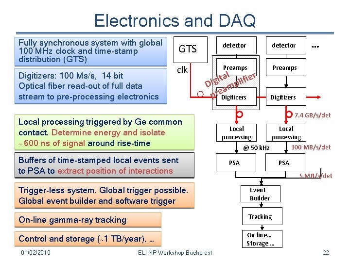 Electronics and DAQ Fully synchronous system with global 100 MHz clock and time-stamp distribution