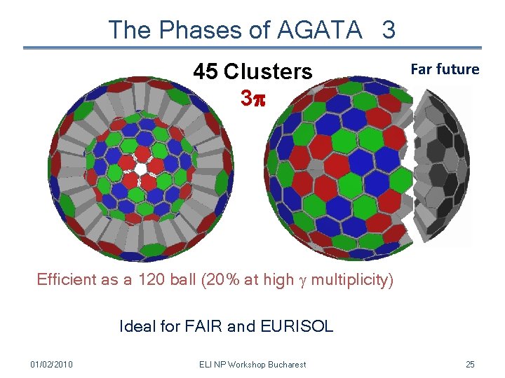 The Phases of AGATA 3 45 Clusters 3 p Far future Efficient as a