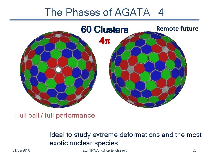 The Phases of AGATA 4 60 Clusters 4 p Remote future Full ball /