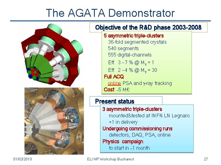 The AGATA Demonstrator Objective of the R&D phase 2003 -2008 5 asymmetric triple-clusters 36