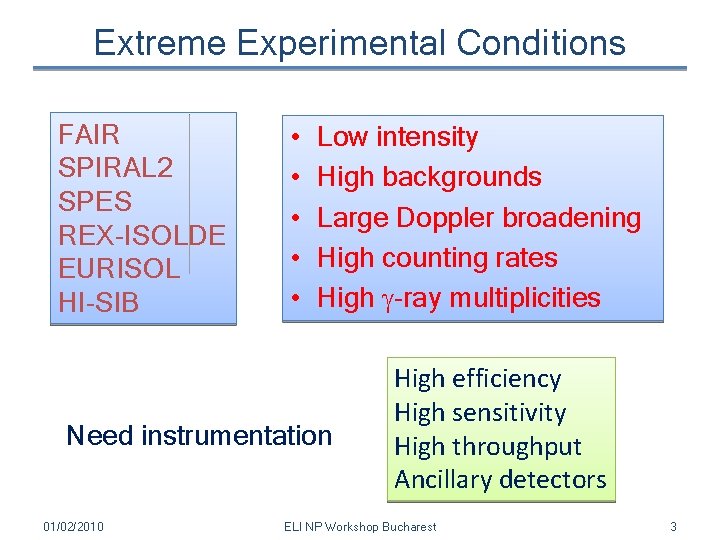 Extreme Experimental Conditions FAIR SPIRAL 2 SPES REX-ISOLDE EURISOL HI-SIB • • • Low