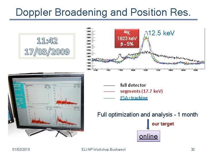 Doppler Broadening and Position Res. 11: 42 17/03/2009 40 K 1823 ke. V b