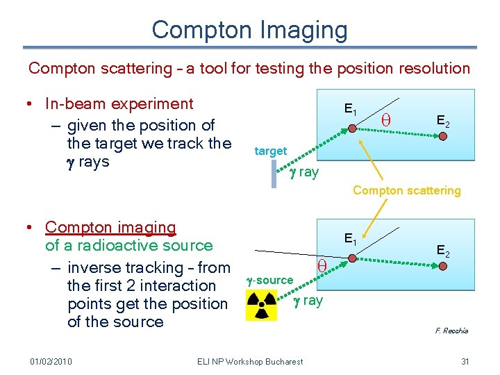 Compton Imaging Compton scattering – a tool for testing the position resolution • In-beam