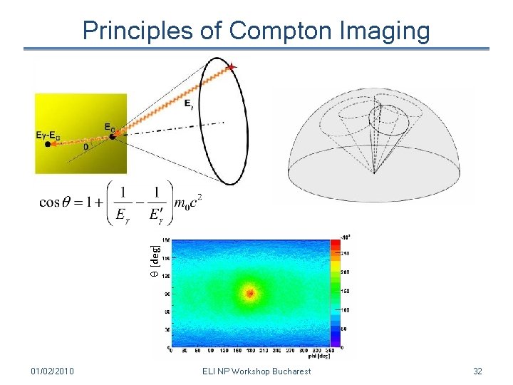  [deg] Principles of Compton Imaging 01/02/2010 ELI NP Workshop Bucharest 32 