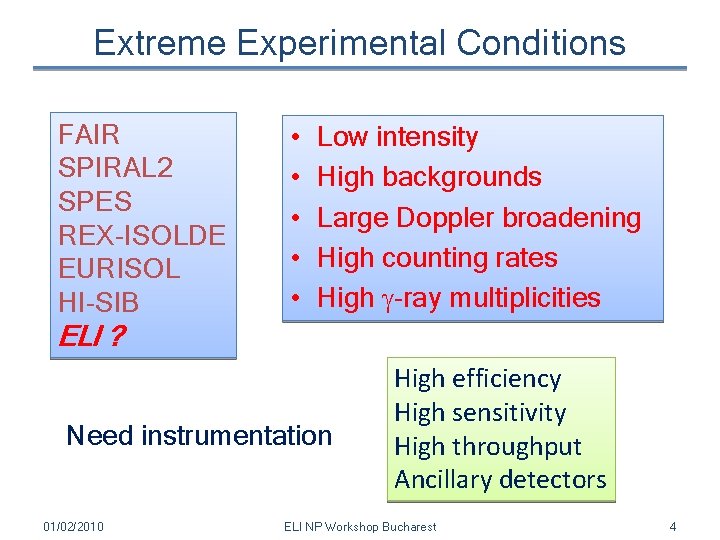 Extreme Experimental Conditions FAIR SPIRAL 2 SPES REX-ISOLDE EURISOL HI-SIB • • • Low