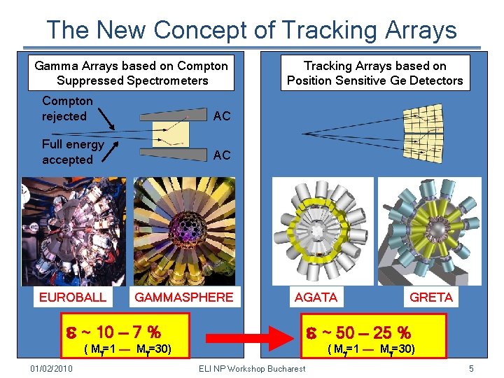 The New Concept of Tracking Arrays Gamma Arrays based on Compton Suppressed Spectrometers Compton