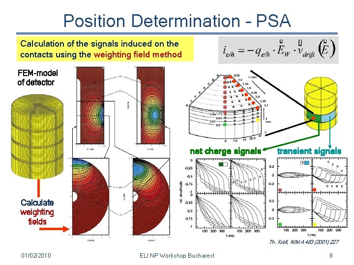 Position Determination – PSA Calculation of the signals induced on the contacts using the