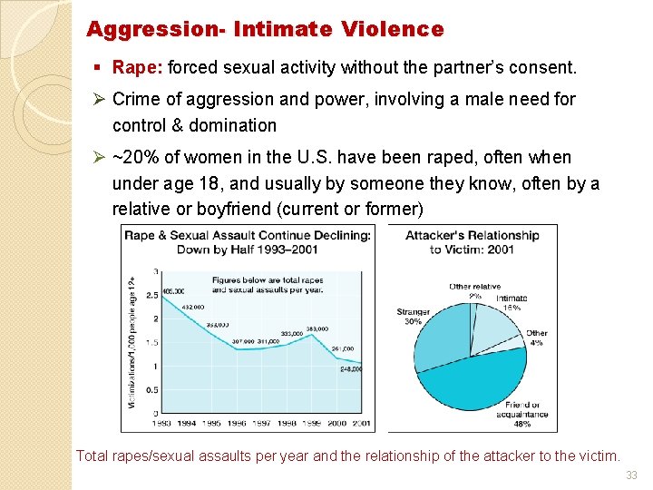 Aggression- Intimate Violence § Rape: forced sexual activity without the partner’s consent. Ø Crime Aggression- Intimate Violence § Rape: forced sexual activity without the partner’s consent. Ø Crime