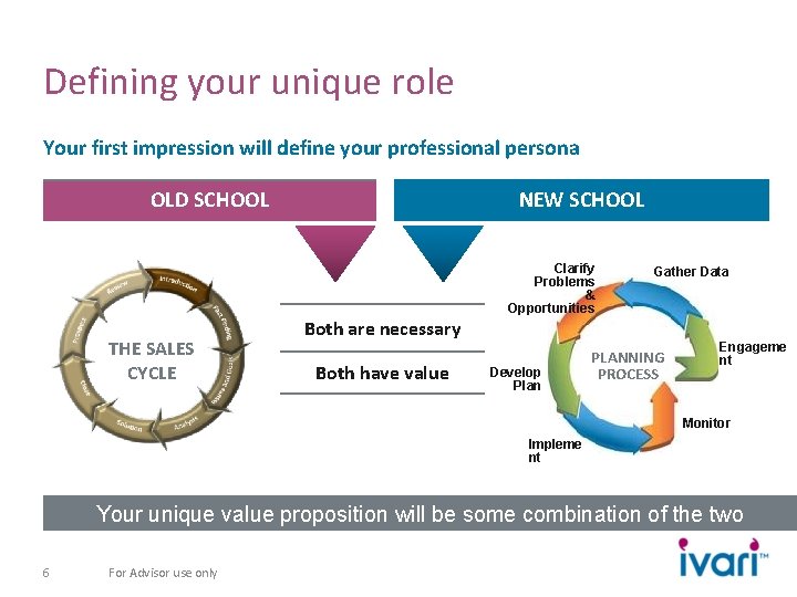 Defining your unique role Your first impression will define your professional persona OLD SCHOOL