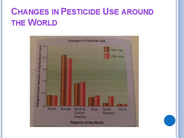 CHANGES IN PESTICIDE USE AROUND THE WORLD 