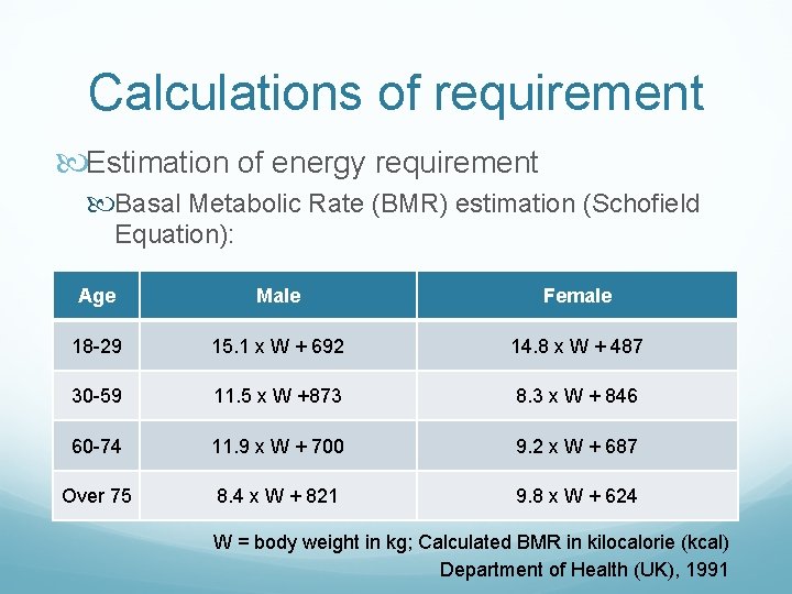 Calculations of requirement Estimation of energy requirement Basal Metabolic Rate (BMR) estimation (Schofield Equation):
