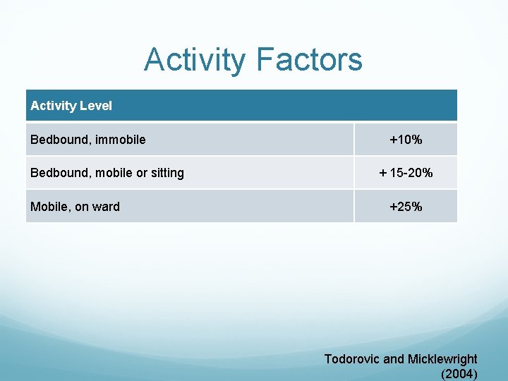 Activity Factors Activity Level Bedbound, immobile Bedbound, mobile or sitting Mobile, on ward +10%