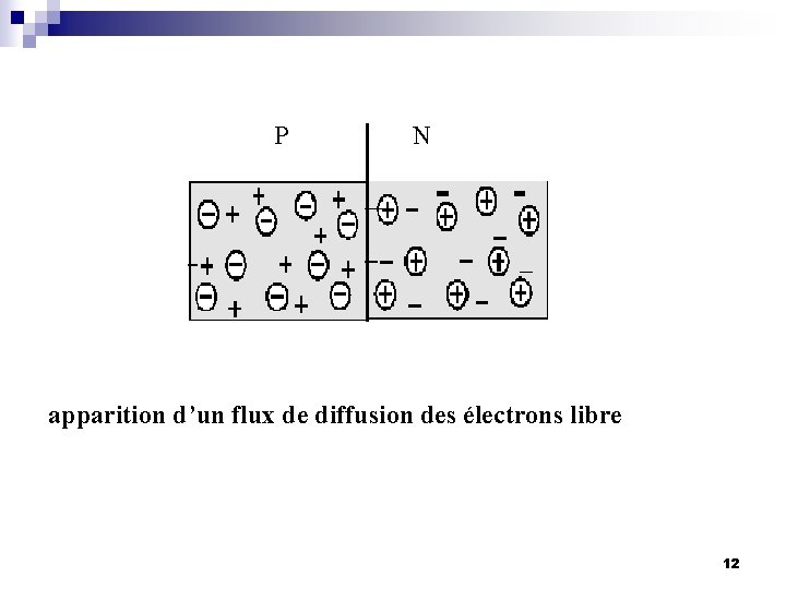 P N apparition d’un flux de diffusion des électrons libre 12 