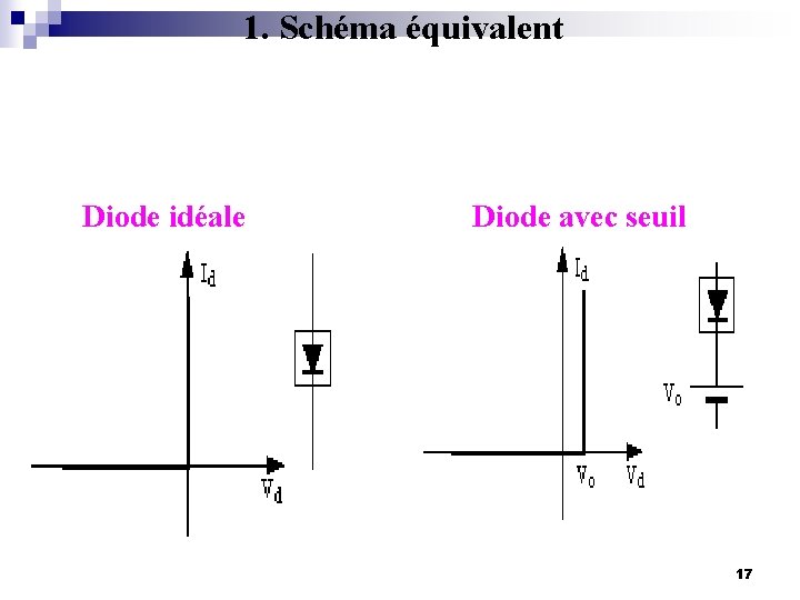 1. Schéma équivalent Diode idéale Diode avec seuil 17 