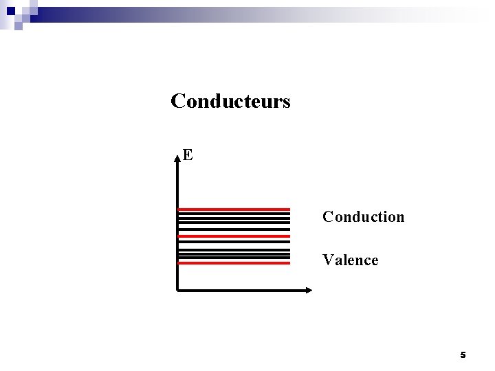 Conducteurs E Conduction Valence 5 