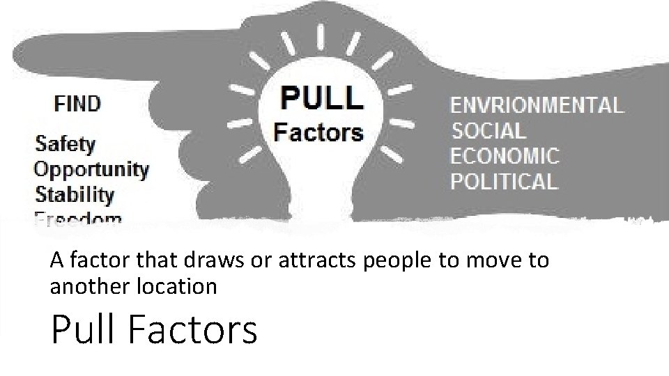 A factor that draws or attracts people to move to another location Pull Factors
