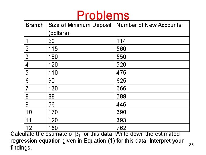 Problems Branch Size of Minimum Deposit Number of New Accounts (dollars) 1 20 114