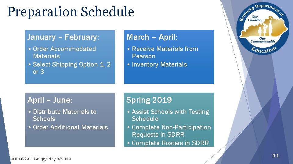 Preparation Schedule January – February: March – April: • Order Accommodated Materials • Select