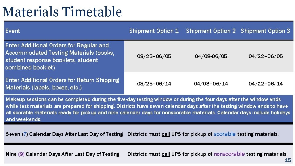 Materials Timetable Event Shipment Option 1 Shipment Option 2 Shipment Option 3 Enter Additional
