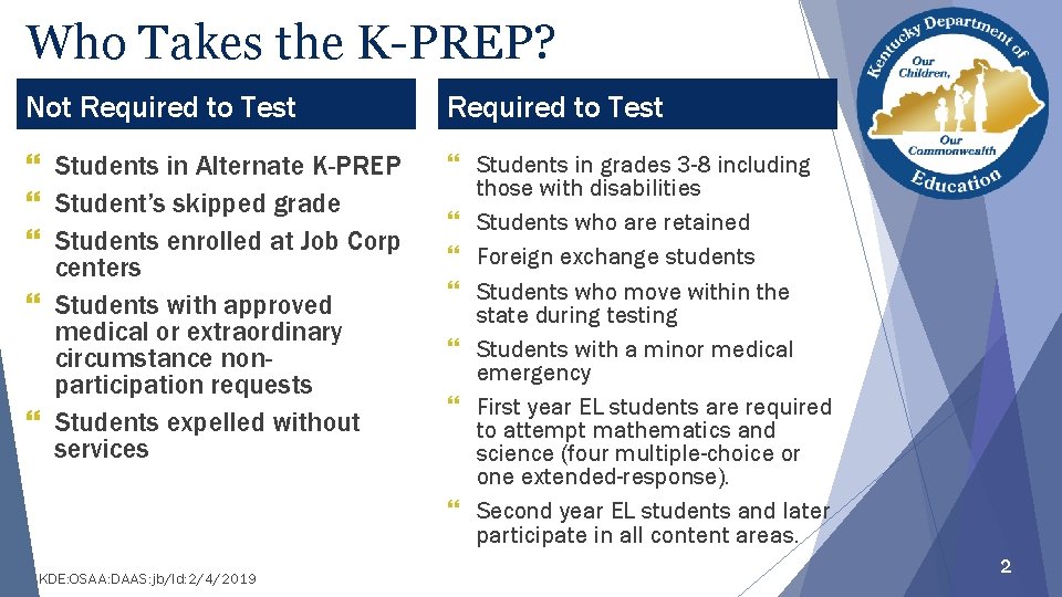 Who Takes the K-PREP? Not Required to Test } Students in Alternate K-PREP }
