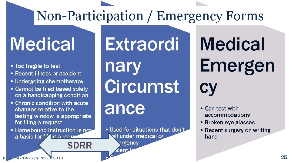 Non-Participation / Emergency Forms Medical • Too fragile to test • Recent illness or