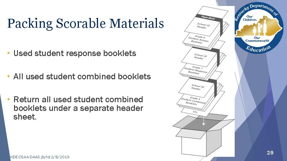 Packing Scorable Materials • Used student response booklets • All used student combined booklets