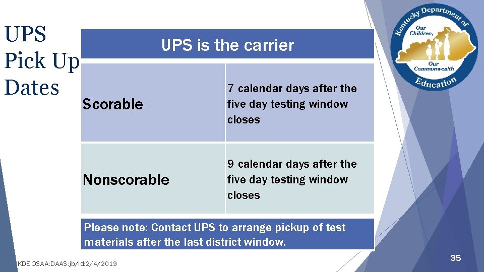 UPS Pick Up Dates UPS is the carrier Scorable 7 calendar days after the