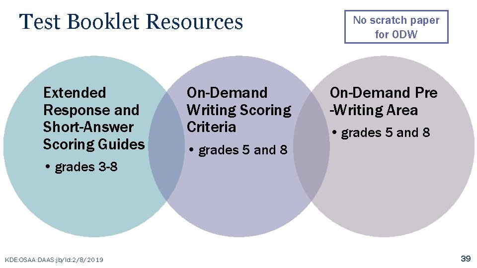 Test Booklet Resources Extended Response and Short-Answer Scoring Guides On-Demand Writing Scoring Criteria No